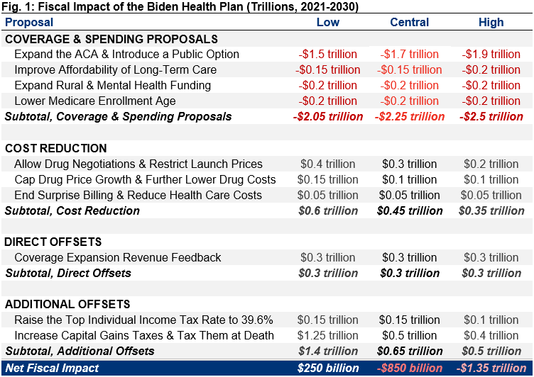 Understanding Joe Biden's 2020 Health Care Plan-Mon, 08/31/2020 - 12:00 ...